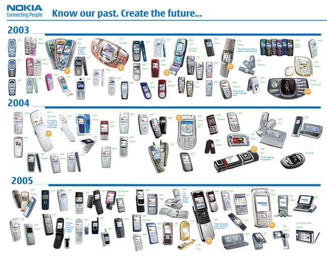 La Evolución De Symbian Os Y Sus Accesorios Móviles - Mercadillo Productos